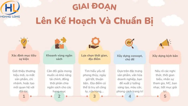 Thủ tục, kịch bản và cách tổ chức khai trương cửa hàng chi tiết